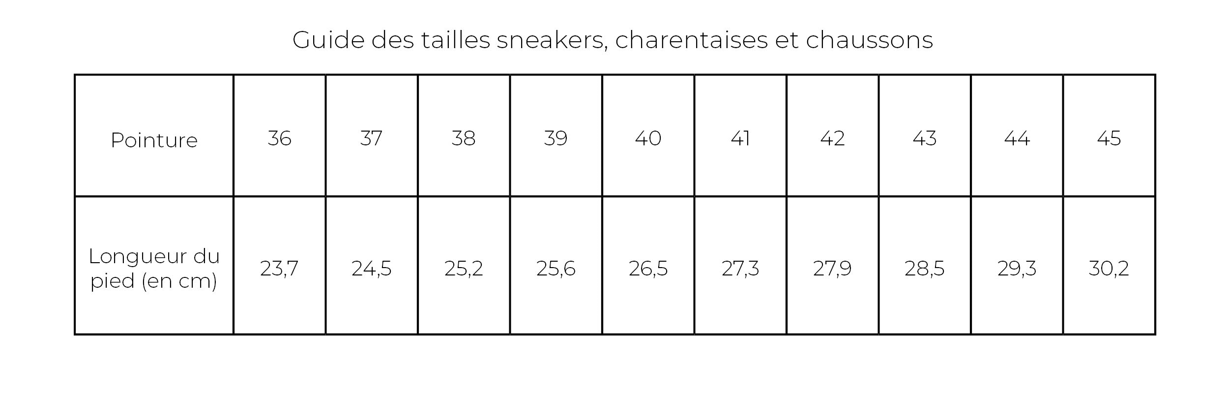 Guide des tailles sneakers